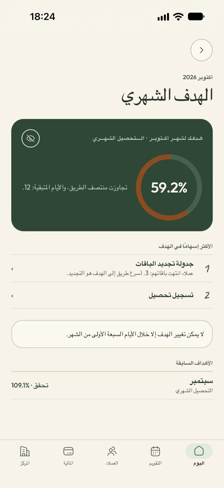 شاشة الهدف الشهري في Corenta: حلقة تُظهر 53.9 بالمئة من هدف إيرادات أكتوبر، والخطوة التالية الأكثر فائدة