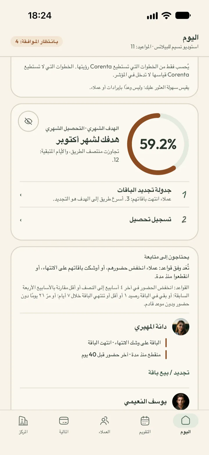 بطاقة نقاط النمو في Corenta: 63 نقطة، والخطوات المتبقية، وهدف إيرادات الشهر