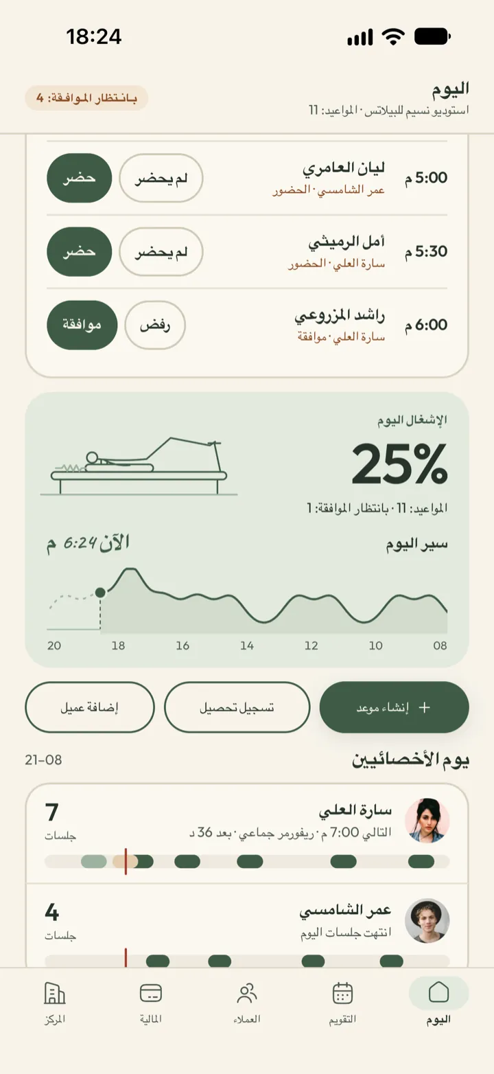 شاشة اليوم لصاحب المركز في Corenta: نسبة الإشغال اليوم 25 بالمئة، والازدحام حسب الساعة، ويوم كل أخصائي، وبطاقة الإيرادات المخفية