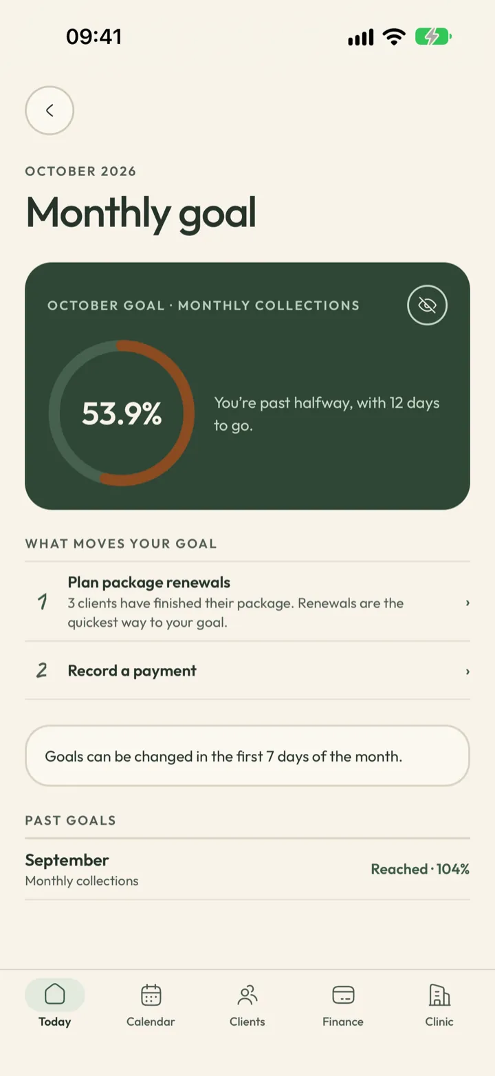 Corenta monthly goal screen with a ring at 53.9 percent of the October revenue goal and the steps that would help most