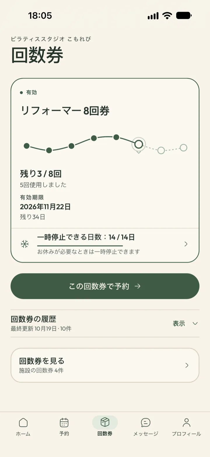 Corenta のクライアント向け回数券画面。8回中残り3回、有効期限、一時停止できる日数