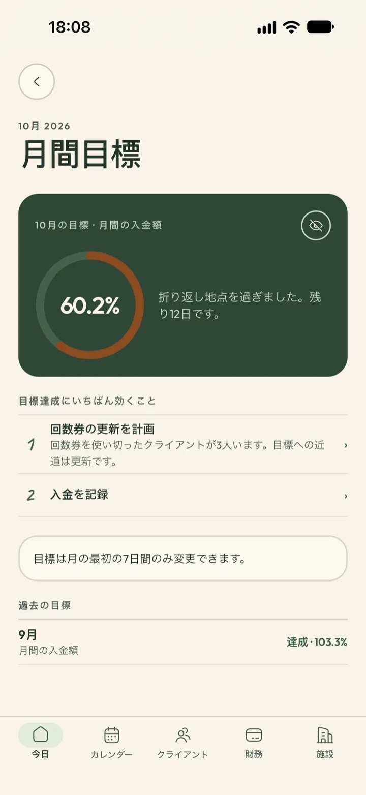 Corenta の月間目標画面。10月の売上目標に対して53.9パーセントのリングと、いちばん効く次の一手
