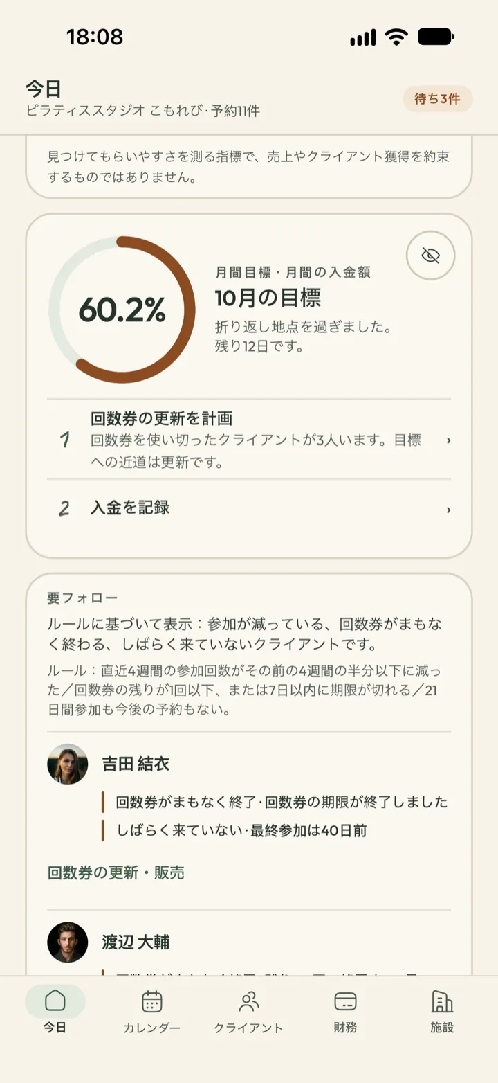 Corenta の成長スコアカード。スコア63、足りないステップ、今月の売上目標