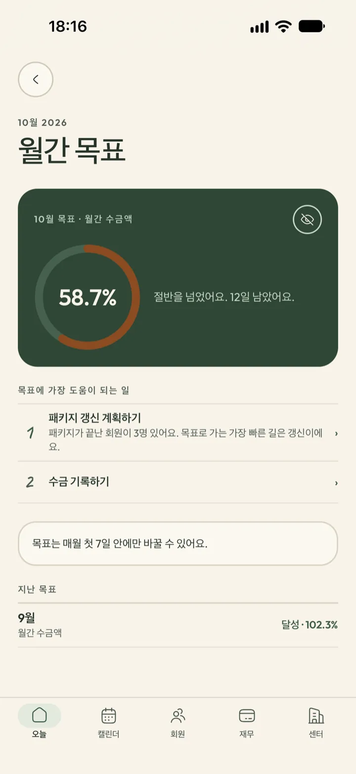 Corenta 월간 목표 화면. 10월 매출 목표의 53.9퍼센트를 보여 주는 링과 가장 도움이 되는 다음 단계
