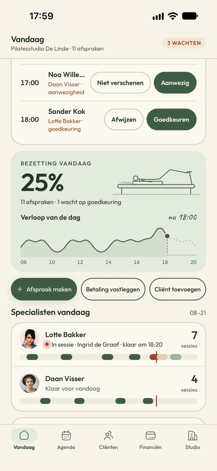Vandaag-scherm voor de eigenaar in Corenta: 25 procent van de plekken van vandaag geboekt, de drukte per uur, de dag van elke specialist en een verborgen omzetkaart