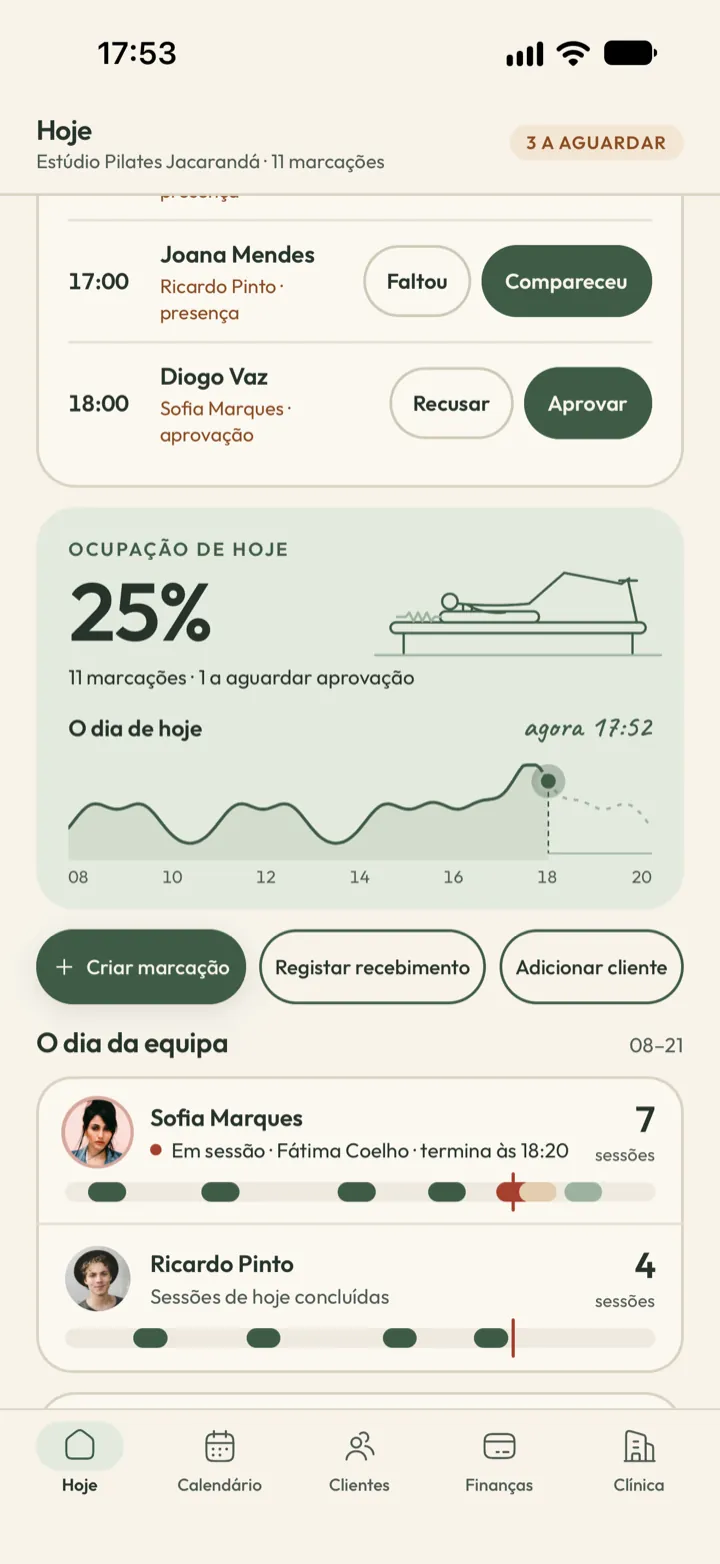 Ecrã Hoje da Corenta para o proprietário, com 25 por cento dos lugares de hoje ocupados, o movimento hora a hora, o dia de cada profissional e o cartão de receitas oculto
