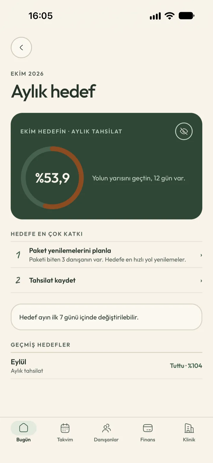Corenta aylık hedef ekranı: Ekim tahsilat hedefinde yüzde 53,9 ilerleme halkası ve hedefe en çok katkı verecek adımlar